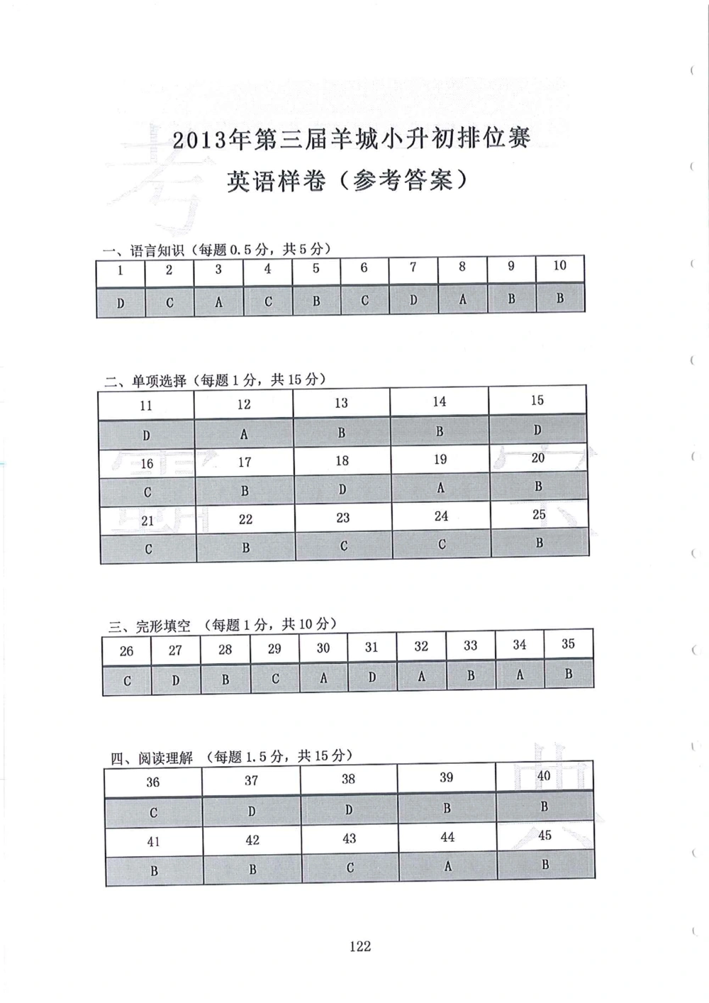 第1-4届羊排赛小升初真卷_小学奥数希望杯华杯赛数学竞赛历年真题试题试卷答案解析电子版_赠送4大小联盟、奥校、广外等名校小升初试卷等_09-第1-4届羊排赛小升初真卷