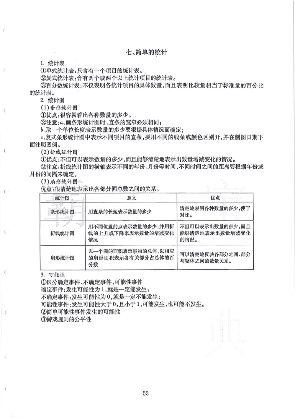 2005-2013广东省广州（奥校）小升初真卷_小学奥数希望杯华杯赛数学竞赛历年真题试题试卷答案解析电子版_赠送4大小联盟、奥校、广外等名校小升初试卷等