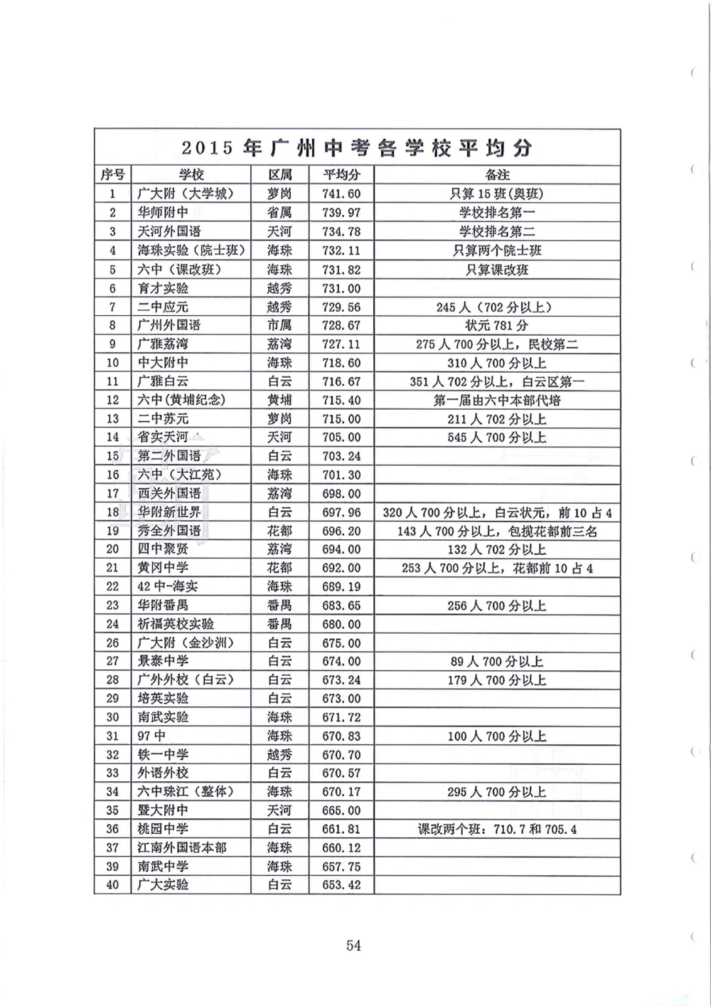2005-2013广东省广州（奥校）小升初真卷_小学奥数希望杯华杯赛数学竞赛历年真题试题试卷答案解析电子版_赠送4大小联盟、奥校、广外等名校小升初试卷等