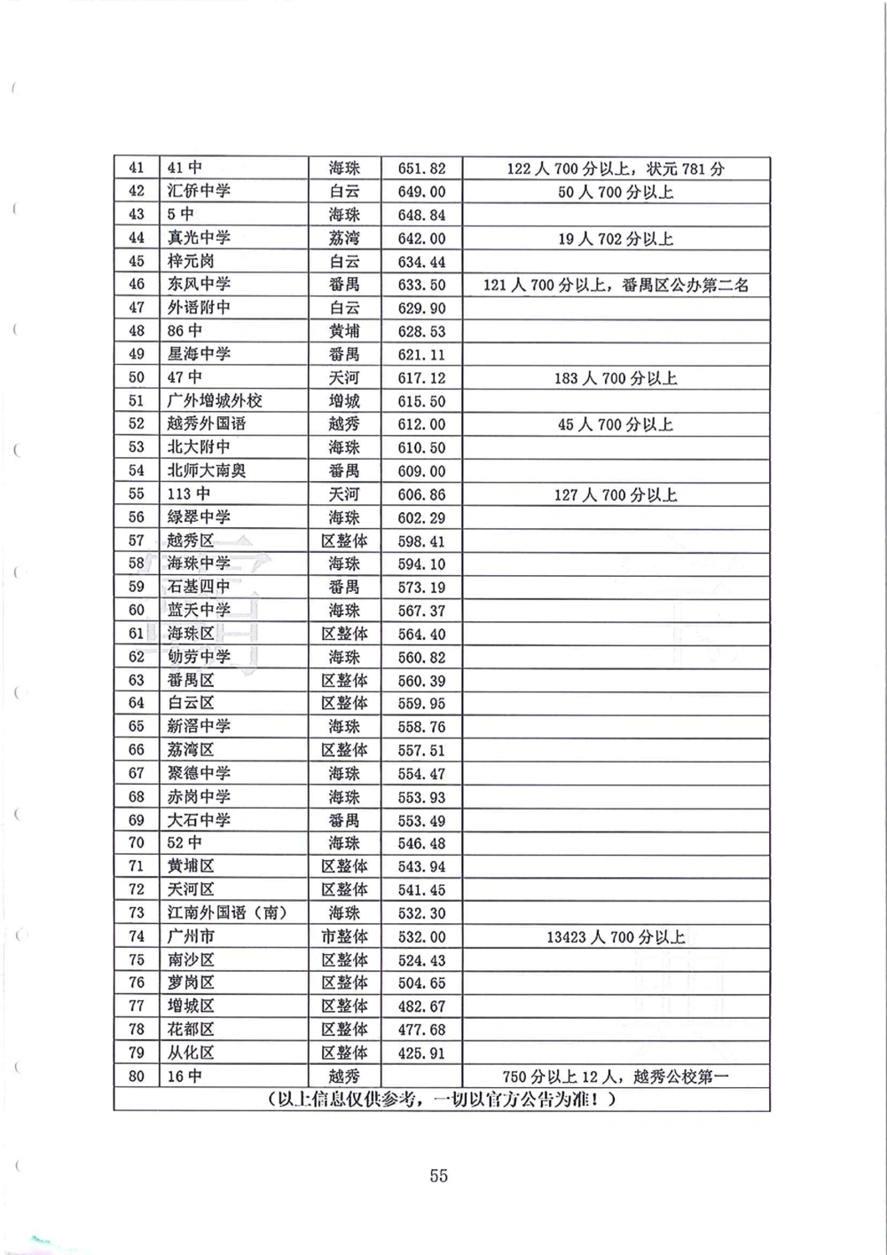 2005-2013广东省广州（奥校）小升初真卷_小学奥数希望杯华杯赛数学竞赛历年真题试题试卷答案解析电子版_赠送4大小联盟、奥校、广外等名校小升初试卷等