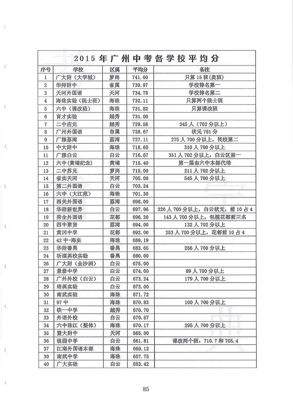 2006-2013大联盟小升初真卷_小学奥数希望杯华杯赛数学竞赛历年真题试题试卷答案解析电子版_赠送4大小联盟、奥校、广外等名校小升初试卷等_03-2006-2013大联盟小升初真卷