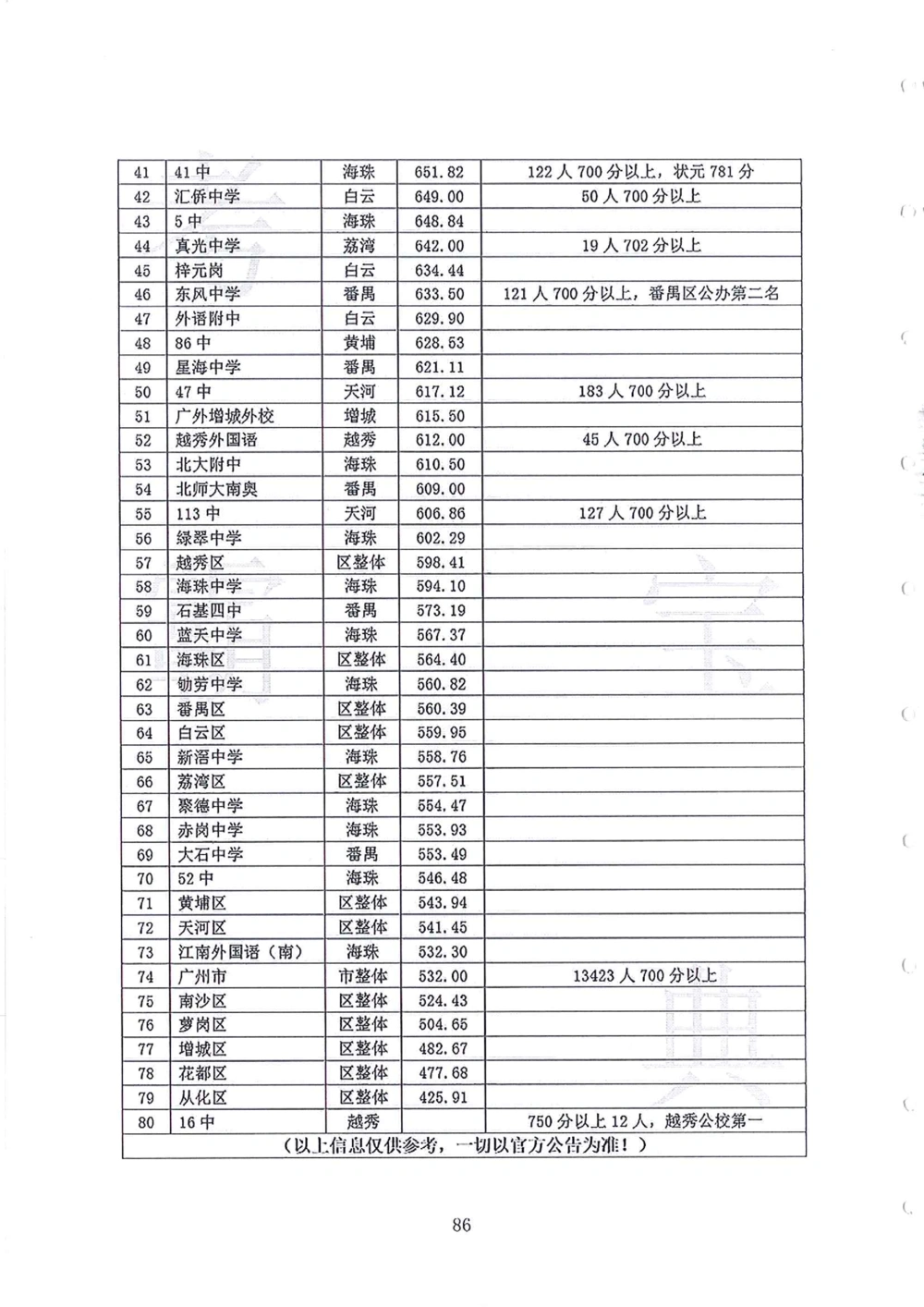 2006-2013大联盟小升初真卷_小学奥数希望杯华杯赛数学竞赛历年真题试题试卷答案解析电子版_赠送4大小联盟、奥校、广外等名校小升初试卷等_03-2006-2013大联盟小升初真卷