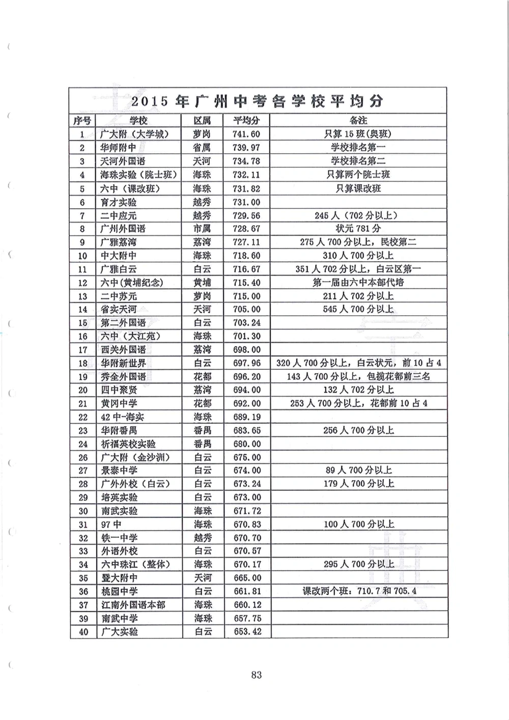 2010-2014广州外国语小升初真卷_小学奥数希望杯华杯赛数学竞赛历年真题试题试卷答案解析电子版_赠送4大小联盟、奥校、广外等名校小升初试卷等_07-2010-2014广州外国语小升初真卷