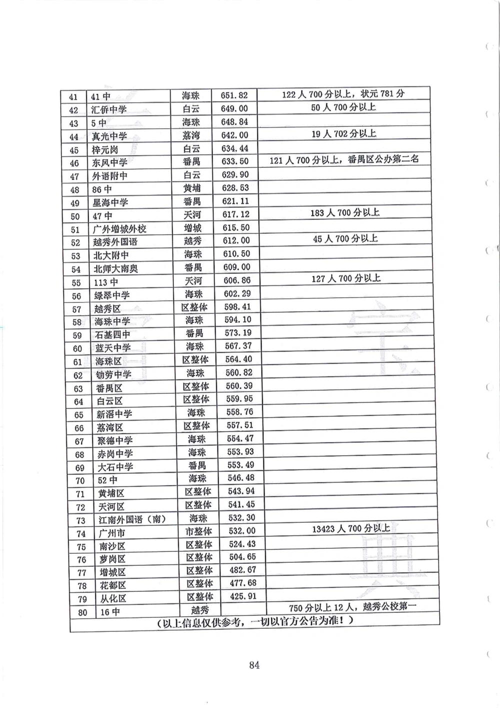 2010-2014广州外国语小升初真卷_小学奥数希望杯华杯赛数学竞赛历年真题试题试卷答案解析电子版_赠送4大小联盟、奥校、广外等名校小升初试卷等_07-2010-2014广州外国语小升初真卷