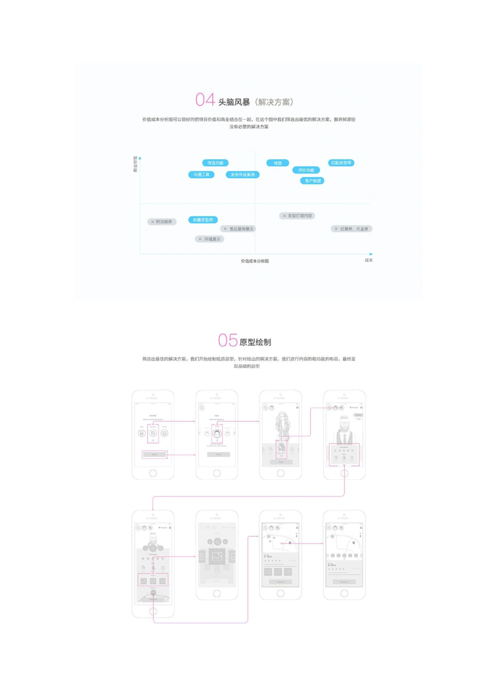 0.5.1美发需求分析及原型设计pud3_436套软件开发需求文档_VD516-软件开发需求文档_10各类系统软件开发需求_更新内容_产品需求文档案例（73份）
