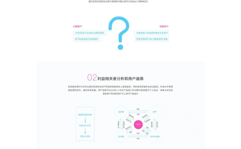 0.5.1美发需求分析及原型设计pud3_436套软件开发需求文档_VD516-软件开发需求文档_10各类系统软件开发需求_更新内容_产品需求文档案例（73份）
