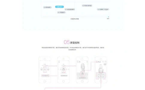 0.5.1美发需求分析及原型设计pud3_436套软件开发需求文档_VD516-软件开发需求文档_10各类系统软件开发需求_更新内容_产品需求文档案例（73份）
