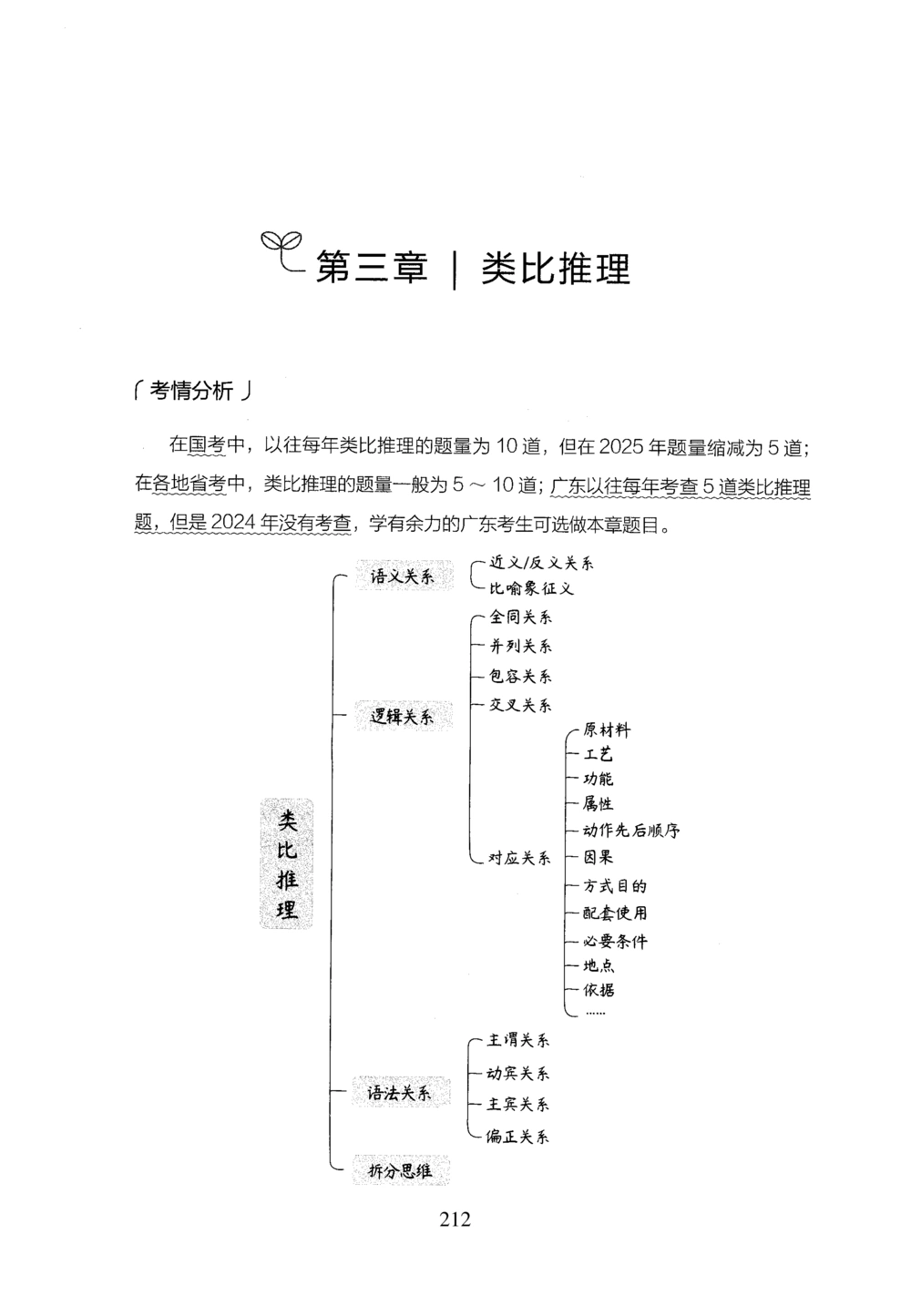 2026年判断推理_2026申论+行测_行测2026版行测5000题_2026年完整版_题目