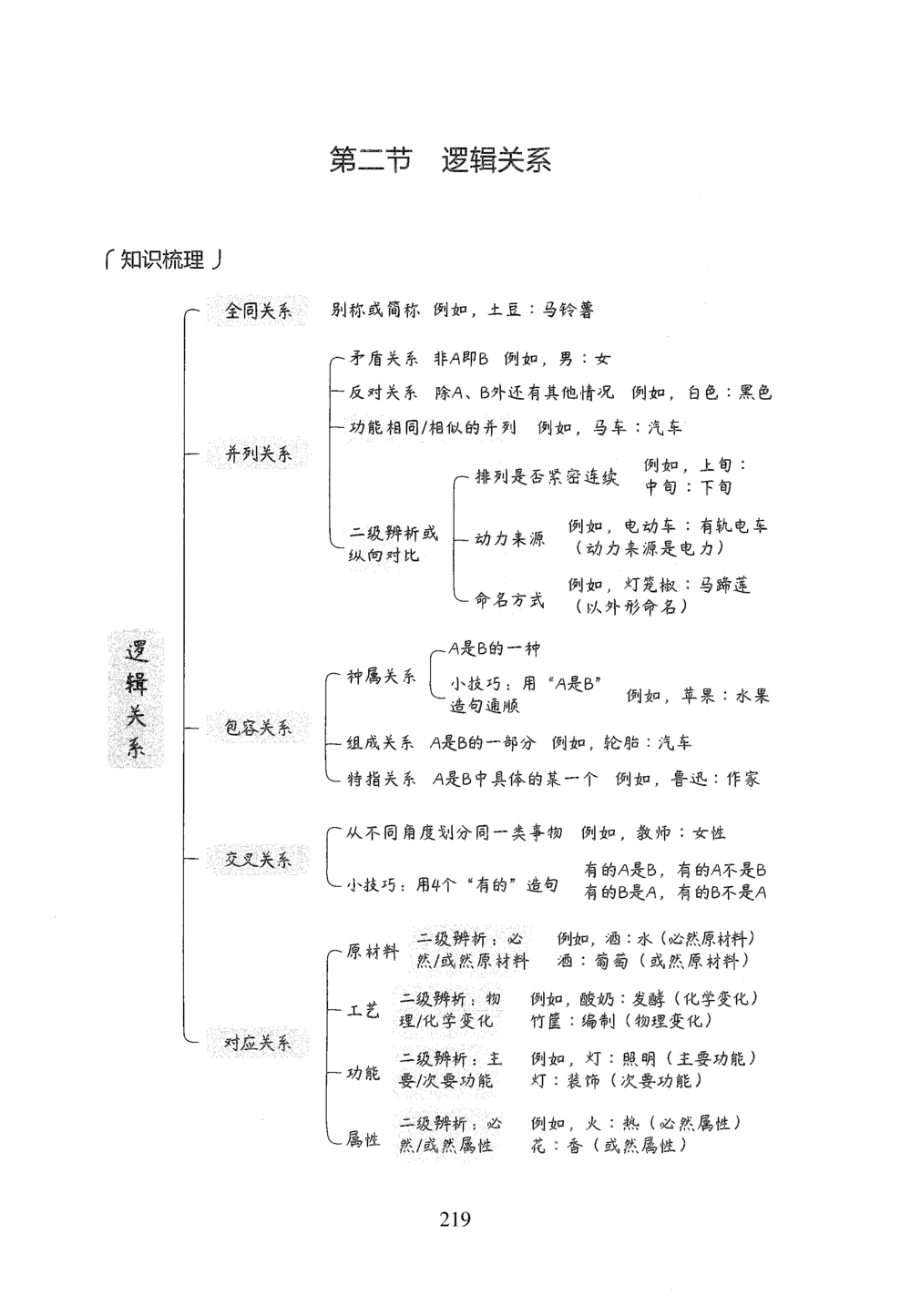 2026年判断推理_2026申论+行测_行测2026版行测5000题_2026年完整版_题目