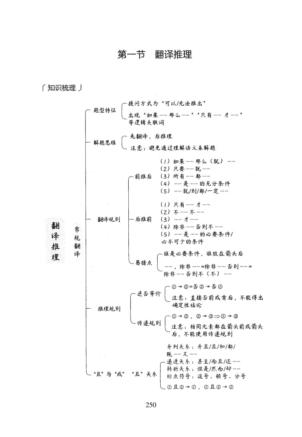 2026年判断推理_2026申论+行测_行测2026版行测5000题_2026年完整版_题目