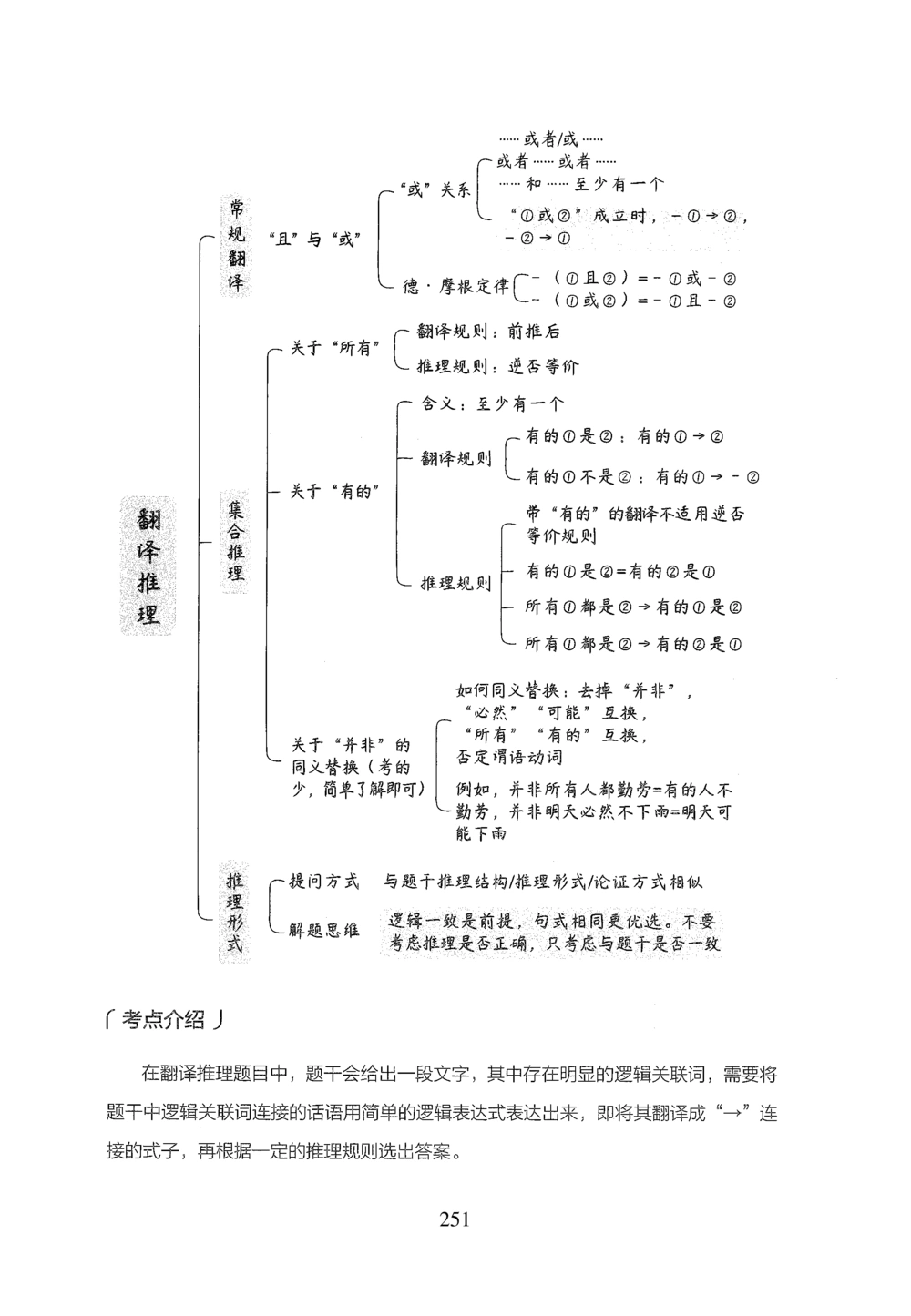 2026年判断推理_2026申论+行测_行测2026版行测5000题_2026年完整版_题目