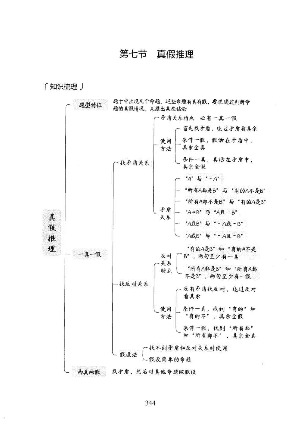 2026年判断推理_2026申论+行测_行测2026版行测5000题_2026年完整版_题目