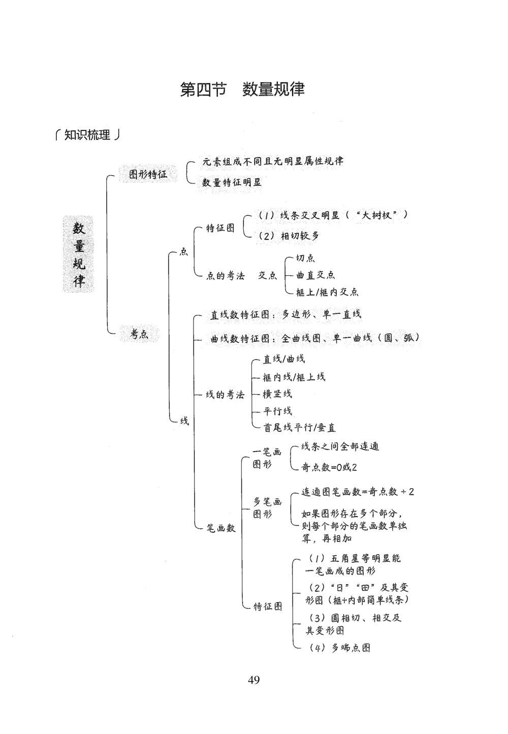 2026年判断推理_2026申论+行测_行测2026版行测5000题_2026年完整版_题目