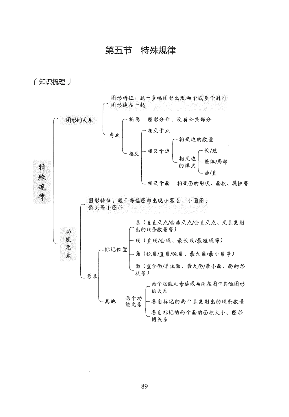 2026年判断推理_2026申论+行测_行测2026版行测5000题_2026年完整版_题目