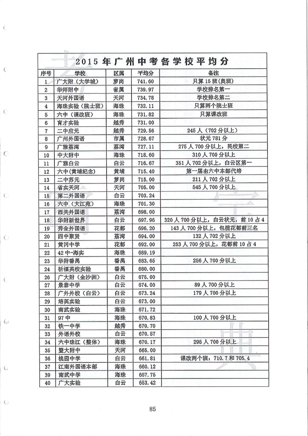 2006-2013大联盟_小学奥数希望杯华杯赛数学竞赛历年真题试题试卷答案解析电子版_赠送4大小联盟、奥校、广外等名校小升初试卷等_02-2006-2013大联盟