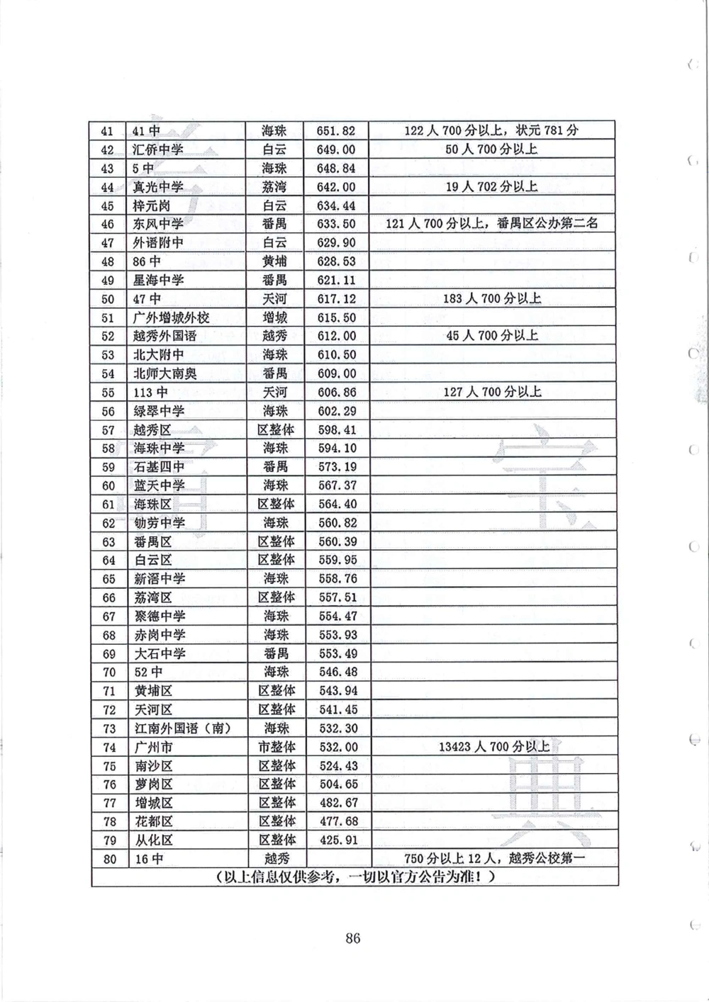 2006-2013大联盟_小学奥数希望杯华杯赛数学竞赛历年真题试题试卷答案解析电子版_赠送4大小联盟、奥校、广外等名校小升初试卷等_02-2006-2013大联盟