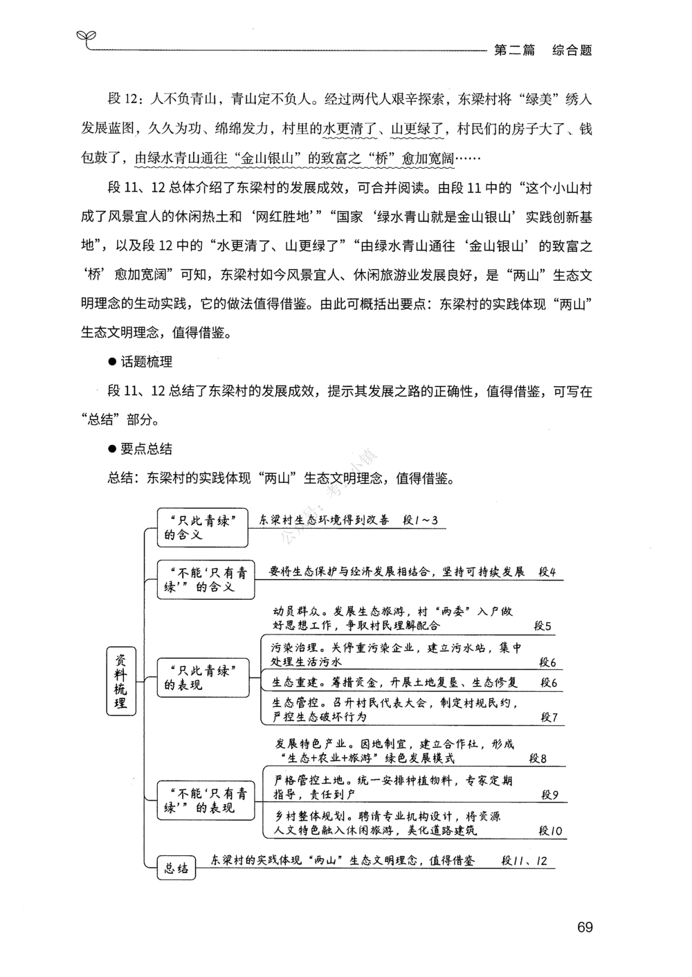 02申论100题（中册）_2026申论+行测_申论2026版申论100题