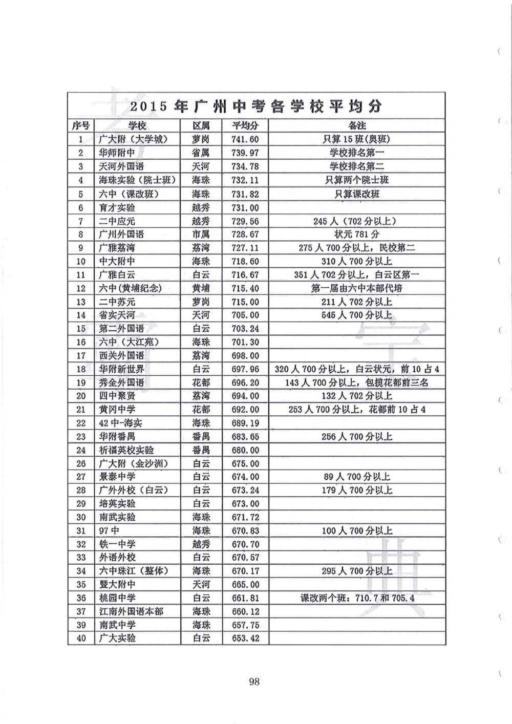 2008-2013华附（广东省奥校）小升初真卷_小学奥数希望杯华杯赛数学竞赛历年真题试题试卷答案解析电子版_赠送4大小联盟、奥校、广外等名校小升初试卷等