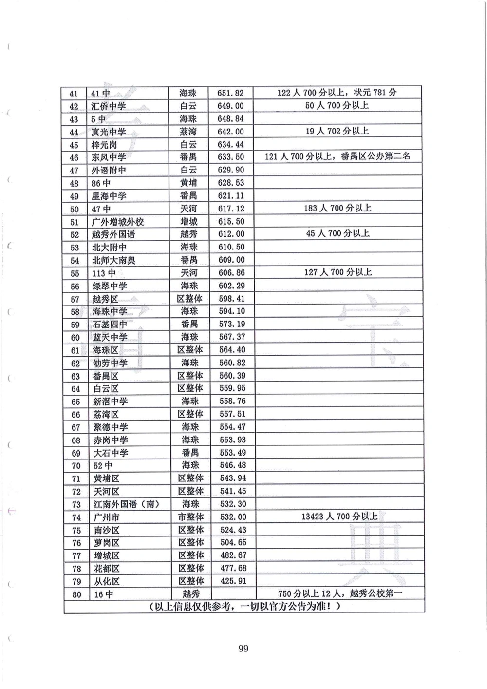 2008-2013华附（广东省奥校）小升初真卷_小学奥数希望杯华杯赛数学竞赛历年真题试题试卷答案解析电子版_赠送4大小联盟、奥校、广外等名校小升初试卷等