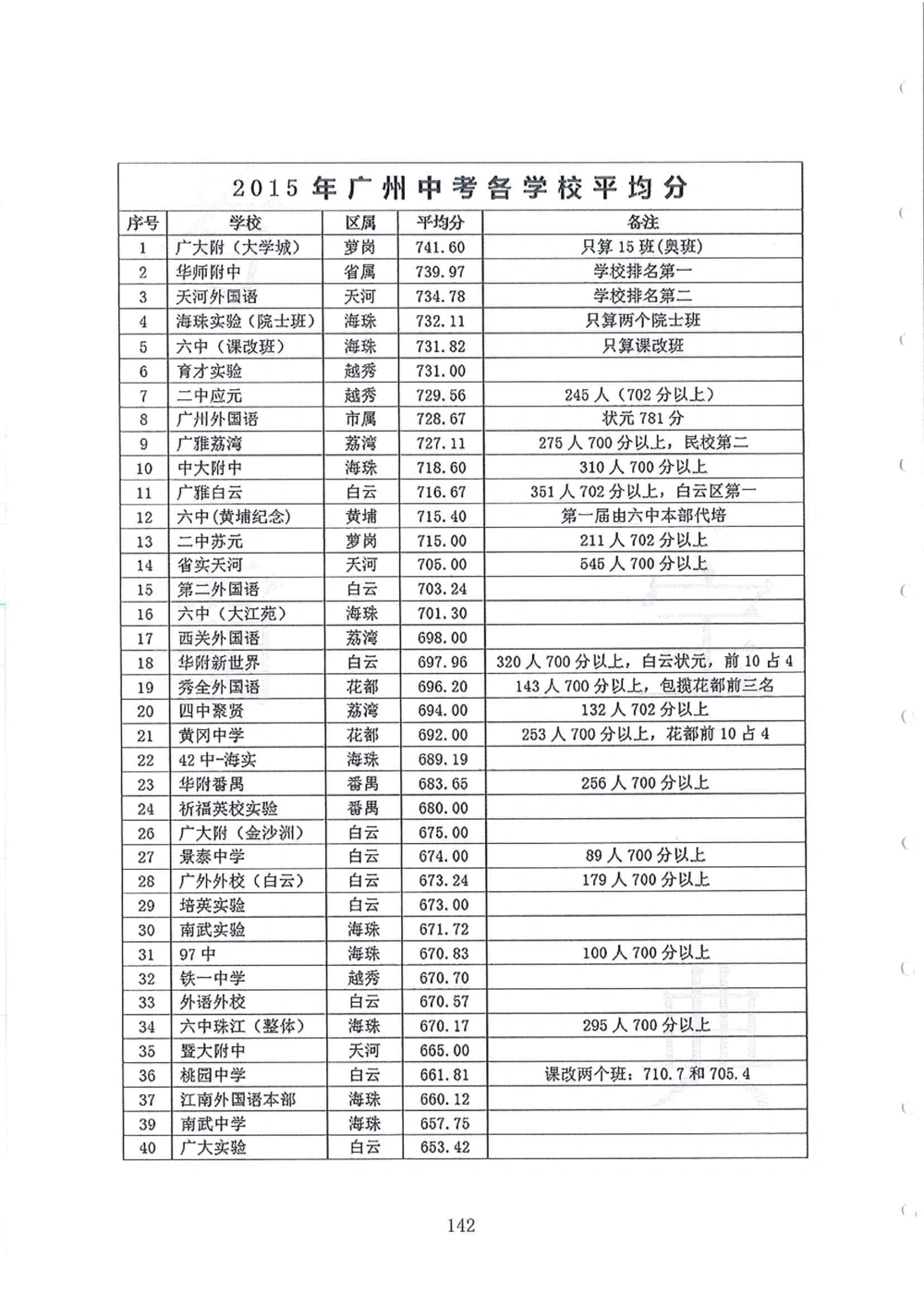 2005-2014名校荟萃小升初真卷_小学奥数希望杯华杯赛数学竞赛历年真题试题试卷答案解析电子版_赠送4大小联盟、奥校、广外等名校小升初试卷等_11-2005-2014名校荟萃小升初真卷