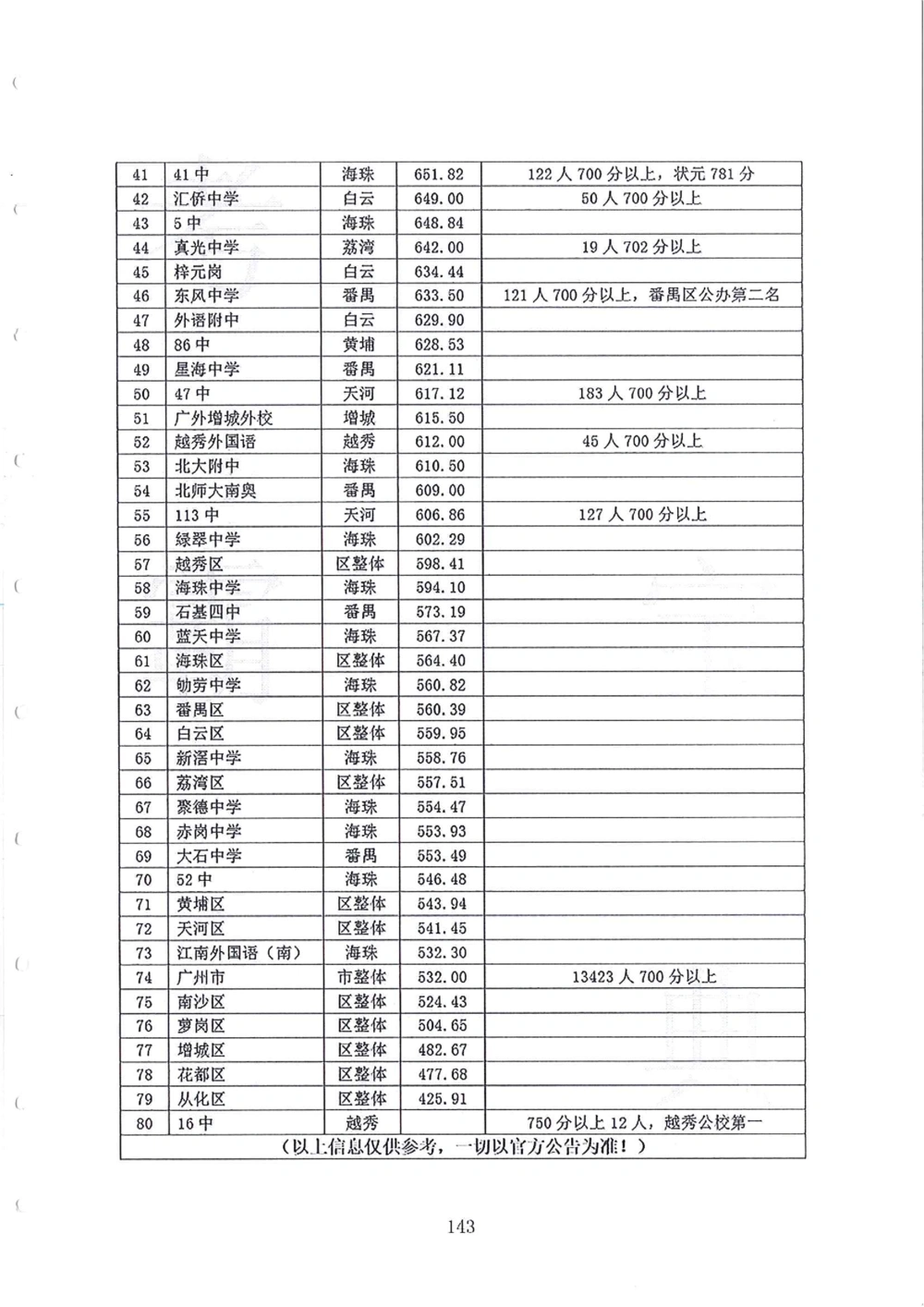 2005-2014名校荟萃小升初真卷_小学奥数希望杯华杯赛数学竞赛历年真题试题试卷答案解析电子版_赠送4大小联盟、奥校、广外等名校小升初试卷等_11-2005-2014名校荟萃小升初真卷