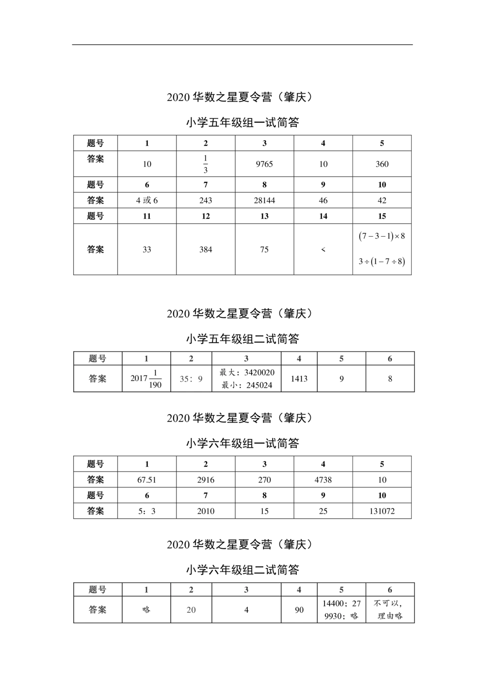 2020华数之星系列赛真题汇编（小高组）简答1_小学奥数希望杯华杯赛数学竞赛历年真题试题试卷答案解析电子版_1华杯赛103套Word版真题