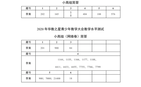 2020华数之星系列赛真题汇编（小高组）简答1_小学奥数希望杯华杯赛数学竞赛历年真题试题试卷答案解析电子版_1华杯赛103套Word版真题