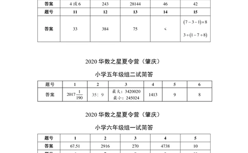 2020华数之星系列赛真题汇编（小高组）简答1_小学奥数希望杯华杯赛数学竞赛历年真题试题试卷答案解析电子版_1华杯赛103套Word版真题