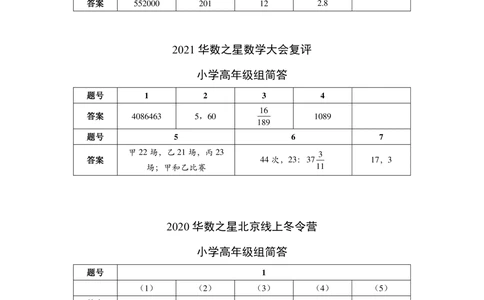 2020华数之星系列赛真题汇编（小高组）简答1_小学奥数希望杯华杯赛数学竞赛历年真题试题试卷答案解析电子版_1华杯赛103套Word版真题