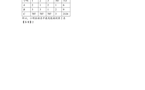 2021华杯赛广东营冬令营小高组二试答案（解析版）_小学奥数希望杯华杯赛数学竞赛历年真题试题试卷答案解析电子版_1华杯赛103套Word版真题