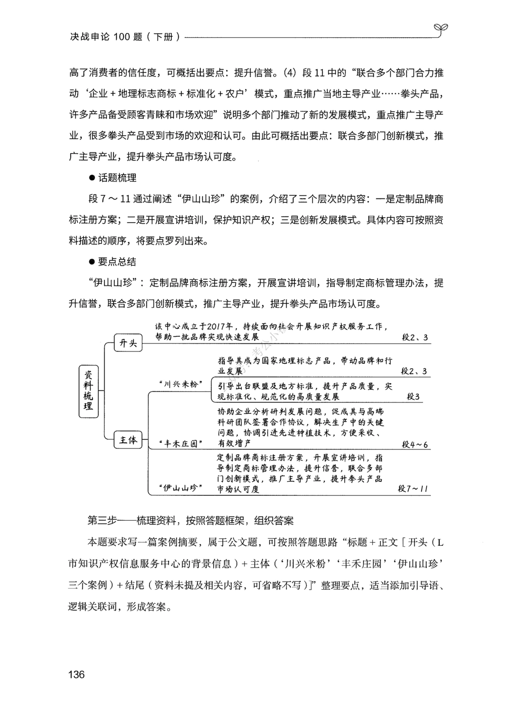 03申论100题（下册）_2026申论+行测_申论2026版申论100题