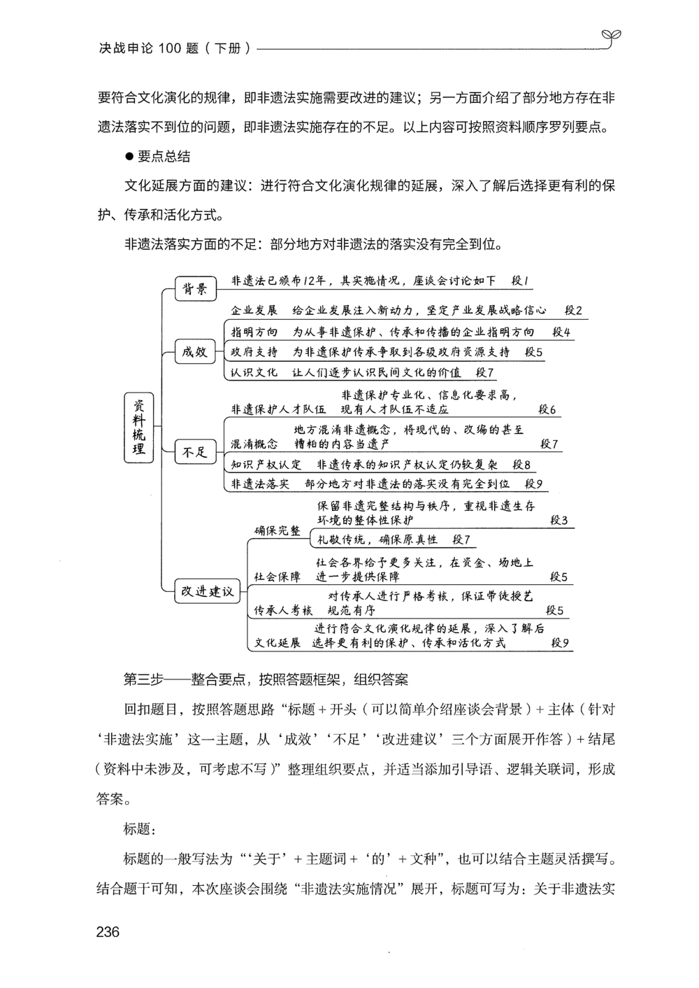 03申论100题（下册）_2026申论+行测_申论2026版申论100题