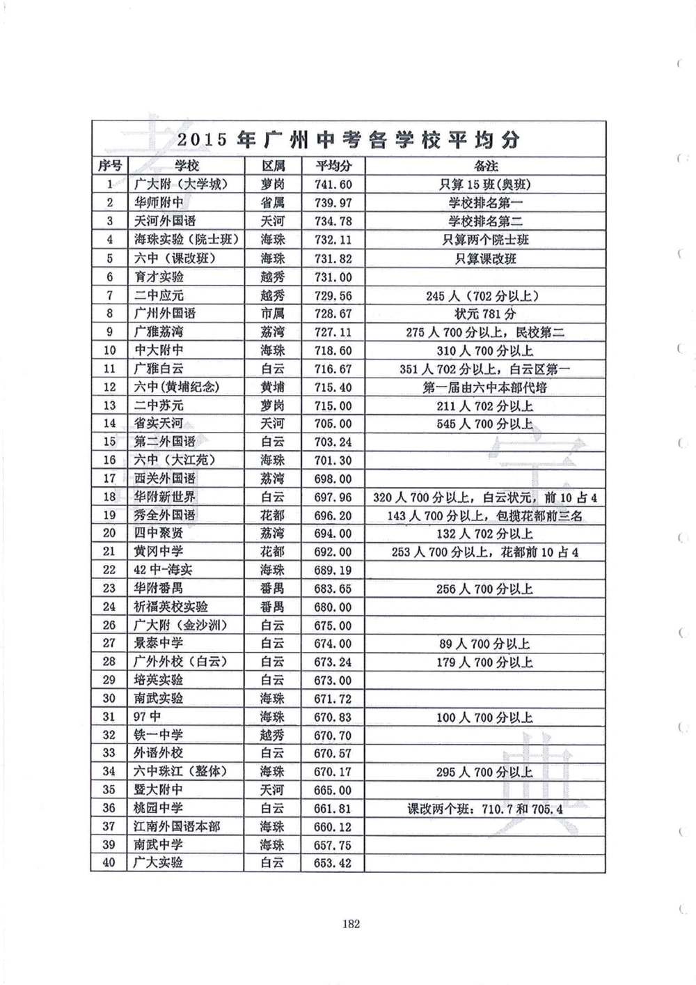 2006-2015中大附中小升初真卷_小学奥数希望杯华杯赛数学竞赛历年真题试题试卷答案解析电子版_赠送4大小联盟、奥校、广外等名校小升初试卷等_06-2006-2015中大附中小升初真卷