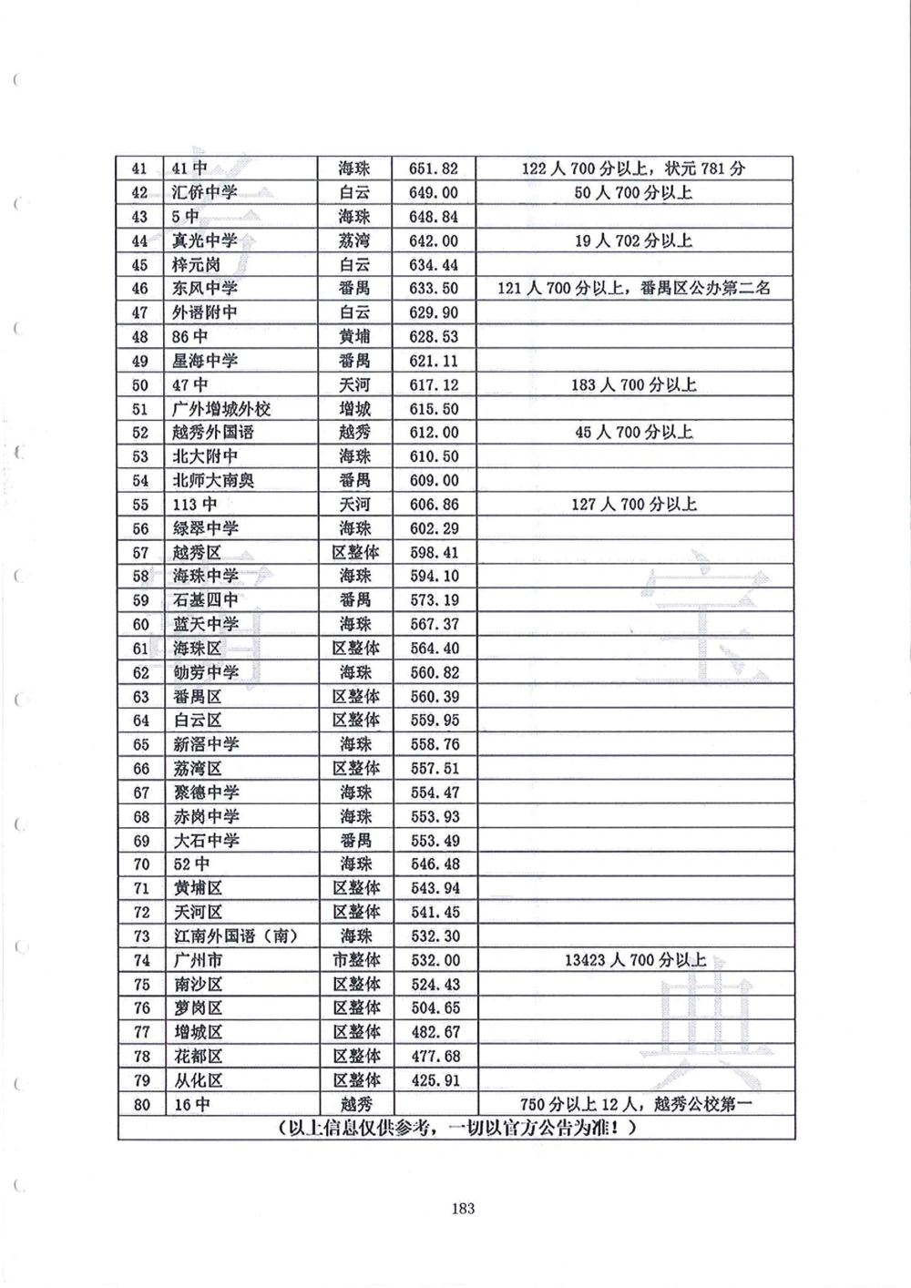 2006-2015中大附中小升初真卷_小学奥数希望杯华杯赛数学竞赛历年真题试题试卷答案解析电子版_赠送4大小联盟、奥校、广外等名校小升初试卷等_06-2006-2015中大附中小升初真卷