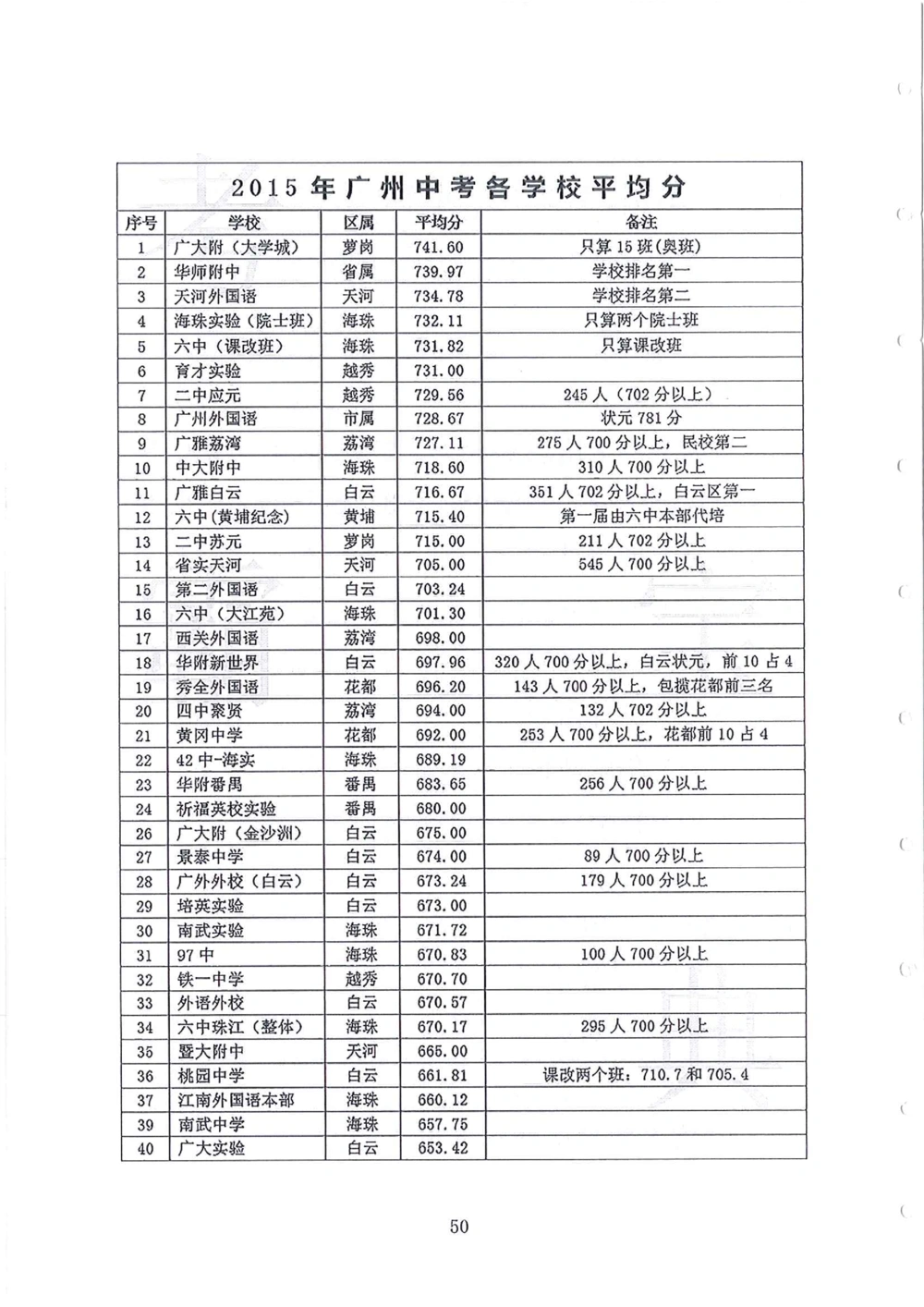 2011-2014小联盟小升初真卷_小学奥数希望杯华杯赛数学竞赛历年真题试题试卷答案解析电子版_赠送4大小联盟、奥校、广外等名校小升初试卷等_04-2011-2014小联盟小升初真卷