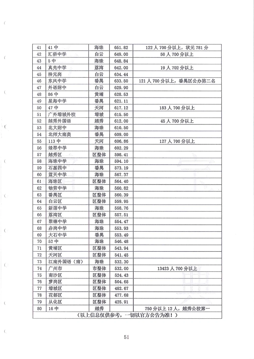 2011-2014小联盟小升初真卷_小学奥数希望杯华杯赛数学竞赛历年真题试题试卷答案解析电子版_赠送4大小联盟、奥校、广外等名校小升初试卷等_04-2011-2014小联盟小升初真卷