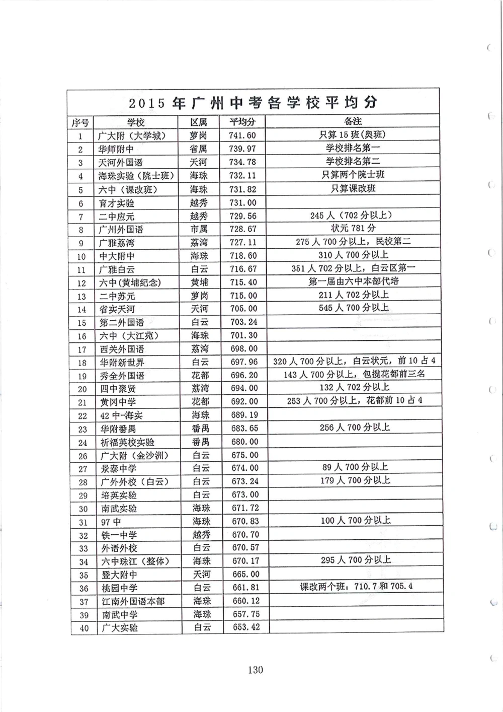 2007-2015省实天河小升初真卷_小学奥数希望杯华杯赛数学竞赛历年真题试题试卷答案解析电子版_赠送4大小联盟、奥校、广外等名校小升初试卷等_05-2007-2015省实天河小升初真卷