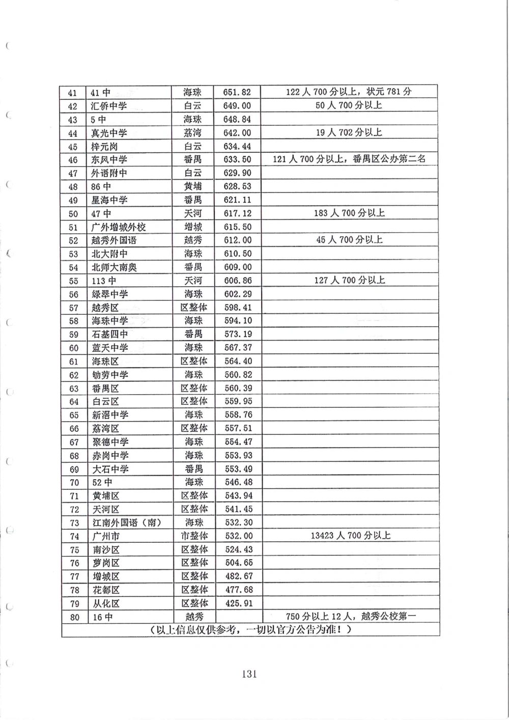 2007-2015省实天河小升初真卷_小学奥数希望杯华杯赛数学竞赛历年真题试题试卷答案解析电子版_赠送4大小联盟、奥校、广外等名校小升初试卷等_05-2007-2015省实天河小升初真卷