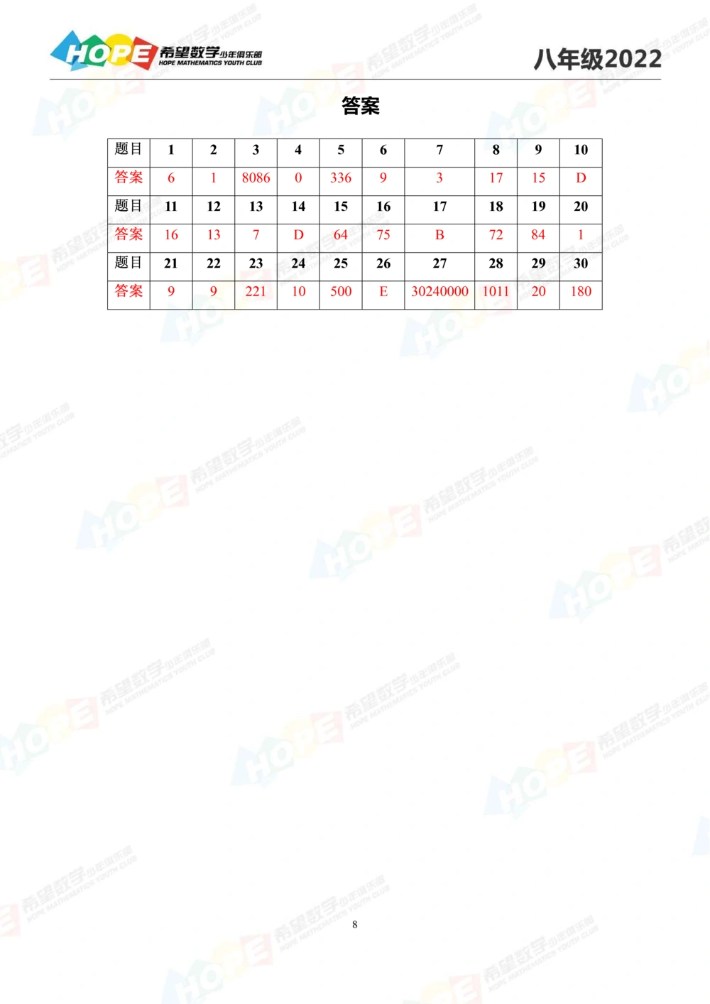 2022冬令营8年级_小学奥数希望杯华杯赛数学竞赛历年真题试题试卷答案解析电子版_3希望杯46套Word版真题_希望杯2022冬令营