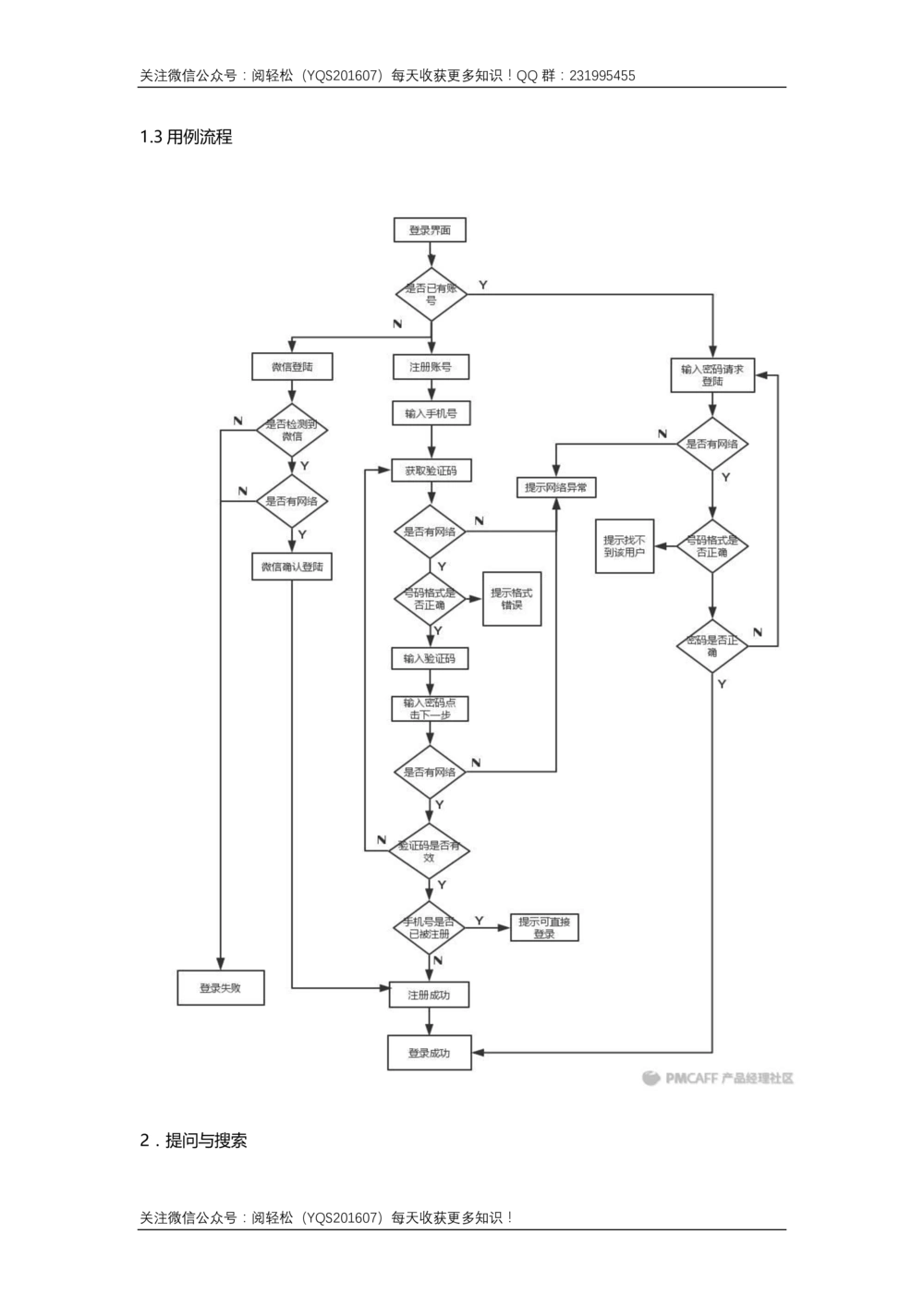 APP需求文档_436套软件开发需求文档_VD516-软件开发需求文档_10各类系统软件开发需求_更新内容_产品需求文档案例（73份）