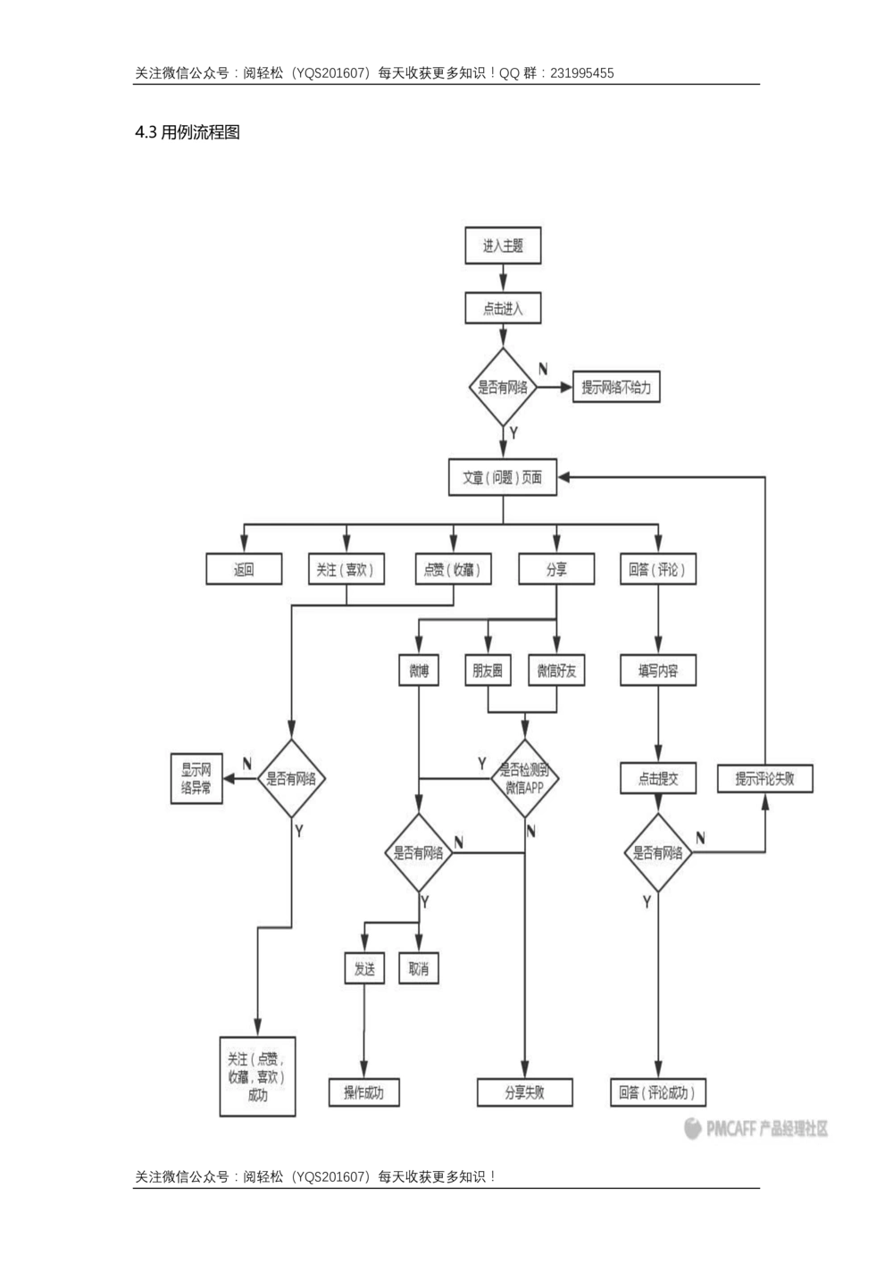 APP需求文档_436套软件开发需求文档_VD516-软件开发需求文档_10各类系统软件开发需求_更新内容_产品需求文档案例（73份）