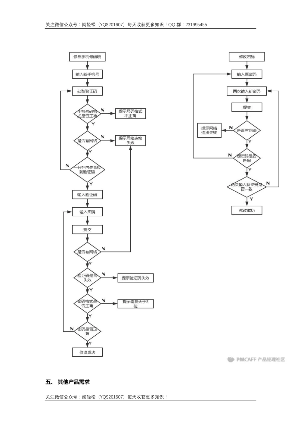 APP需求文档_436套软件开发需求文档_VD516-软件开发需求文档_10各类系统软件开发需求_更新内容_产品需求文档案例（73份）