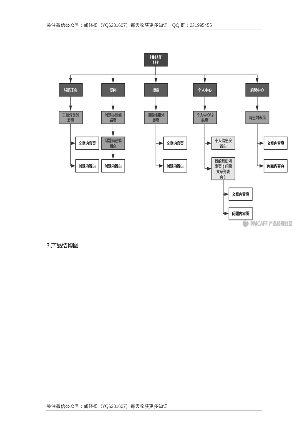 APP需求文档_436套软件开发需求文档_VD516-软件开发需求文档_10各类系统软件开发需求_更新内容_产品需求文档案例（73份）