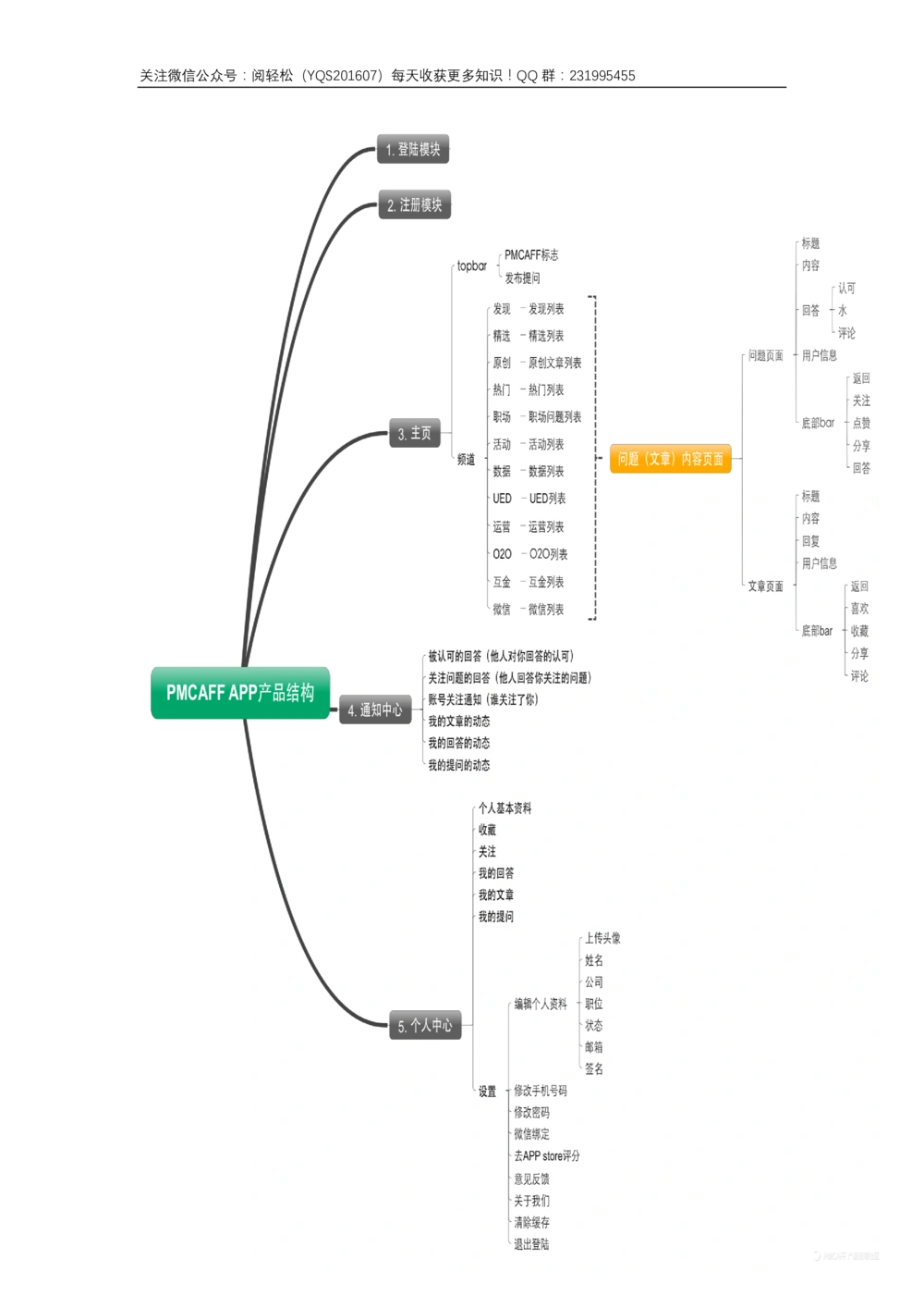 APP需求文档_436套软件开发需求文档_VD516-软件开发需求文档_10各类系统软件开发需求_更新内容_产品需求文档案例（73份）