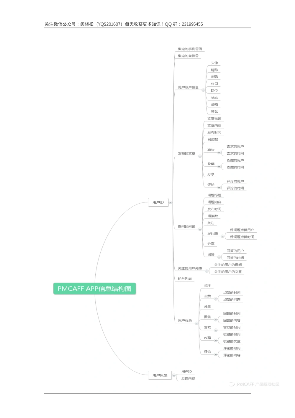 APP需求文档_436套软件开发需求文档_VD516-软件开发需求文档_10各类系统软件开发需求_更新内容_产品需求文档案例（73份）