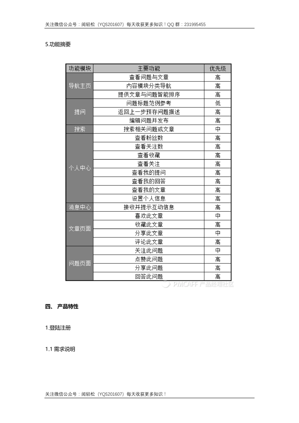 APP需求文档_436套软件开发需求文档_VD516-软件开发需求文档_10各类系统软件开发需求_更新内容_产品需求文档案例（73份）
