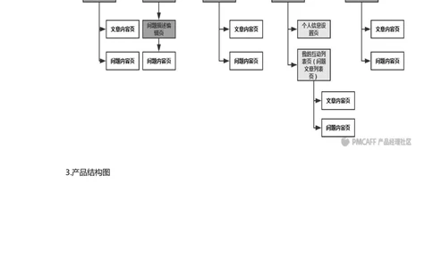 APP需求文档_436套软件开发需求文档_VD516-软件开发需求文档_10各类系统软件开发需求_更新内容_产品需求文档案例（73份）