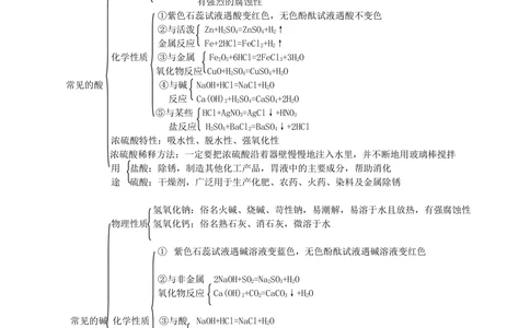中考总复习：常见的酸和碱及其通性（基础）知识讲解_中考全科复习资料_北京四中绝密资料05中考化学总复习_15总复习：常见的酸和碱及其通性（基础）