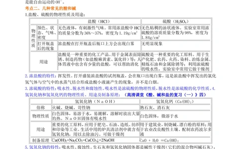 中考总复习：常见的酸和碱及其通性（基础）知识讲解_中考全科复习资料_北京四中绝密资料05中考化学总复习_15总复习：常见的酸和碱及其通性（基础）