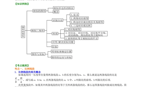 中考总复习：图形的相似--知识讲解（基础)_中考全科复习资料_北京四中绝密资料02中考数学总复习_37中考总复习：图形的相似（基础）
